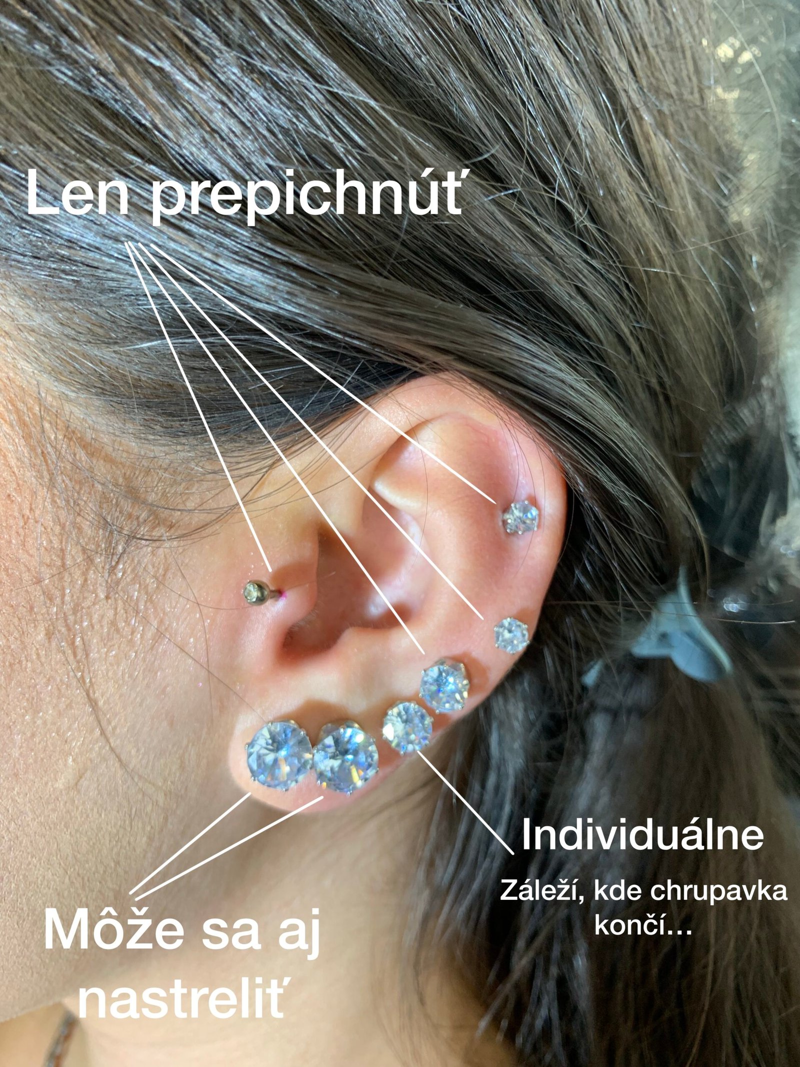 Nastreľovanie náušníc na správne miesto.